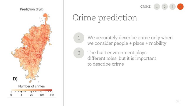 Crime prediction
35
CRIME
We accurately describe crime only when
we consider people + place + mobility
1
The built environment plays
different roles, but it is important
to describe crime
2
2
1 3 4
