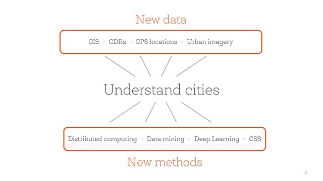 6
Understand cities
New methods
New data
