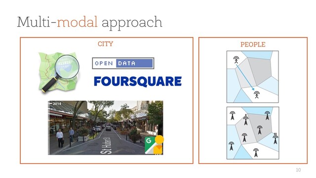 10
CITY PEOPLE
Multi-modal approach
