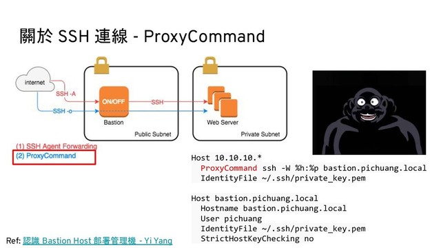 關於 SSH 連線 - ProxyCommand
Ref: 認識 Bastion Host 部署管理機 - Yi Yang
Host 10.10.10.*
ProxyCommand ssh -W %h:%p bastion.pichuang.local
IdentityFile ~/.ssh/private_key.pem
Host bastion.pichuang.local
Hostname bastion.pichuang.local
User pichuang
IdentityFile ~/.ssh/private_key.pem
StrictHostKeyChecking no
