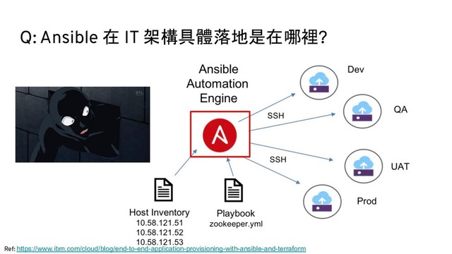 Q: Ansible 在 IT 架構具體落地是在哪裡?
Ref: https://www.ibm.com/cloud/blog/end-to-end-application-provisioning-with-ansible-and-terraform

