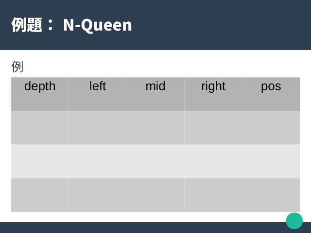 例題： N-Queen
例
depth left mid right pos
