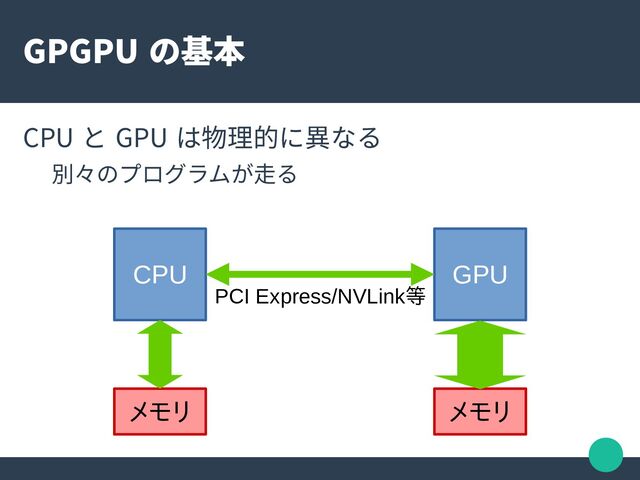 GPGPU の基本
CPU と GPU は物理的に異なる
別々のプログラムが走る
CPU GPU
メモリ メモリ
PCI Express/NVLink等
