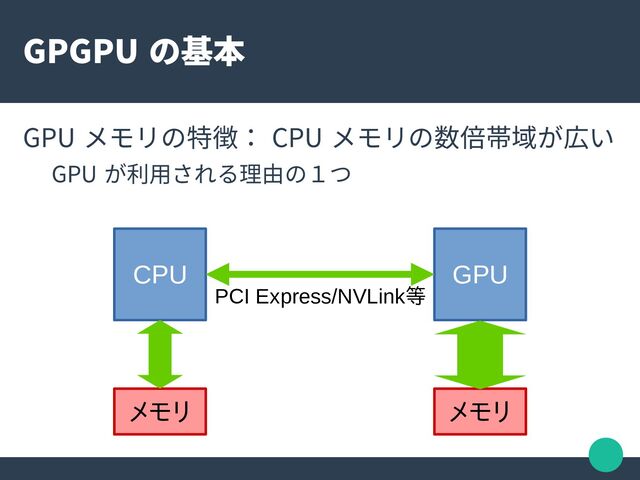 GPGPU の基本
GPU メモリの特徴： CPU メモリの数倍帯域が広い
GPU が利用される理由の１つ
CPU GPU
メモリ メモリ
PCI Express/NVLink等

