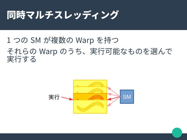 同時マルチスレッディング
1 つの SM が複数の Warp を持つ
それらの Warp のうち、実行可能なものを選んで　
実行する
SM
実行
