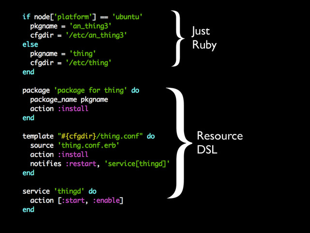 Resource
DSL
}
Just
Ruby
}
