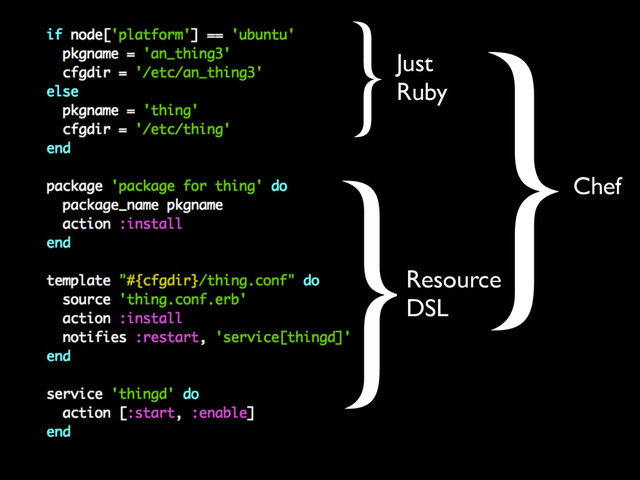 Resource
DSL
}
Just
Ruby
} }Chef
