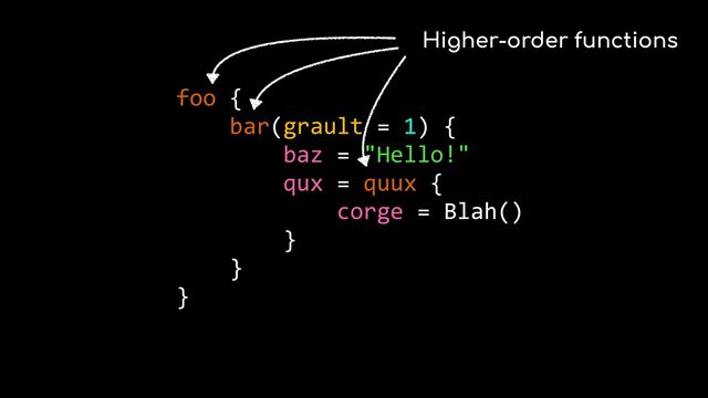 foo {


bar(grault = 1) {


baz = "Hello!"


qux = quux {


corge = Blah()


}


}


}
Higher-order functions
