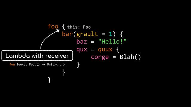 foo {


bar(grault = 1) {


baz = "Hello!"


qux = quux {


corge = Blah()


}


}


}
Lambda with receiver
this: Foo
fun foo(c: Foo.()
->
Unit){
...
}



