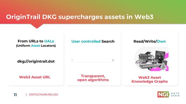 | ONTOCHAIN.NGI.EU
11
OriginTrail DKG supercharges assets in Web3
From URLs to UALs
(Uniform Asset Locators)
dkg://origintrail.dot
User controlled Search Read/Write/Own
Web3 Asset URL Transparent,
open algorithms
Web3 Asset
Knowledge Graphs
