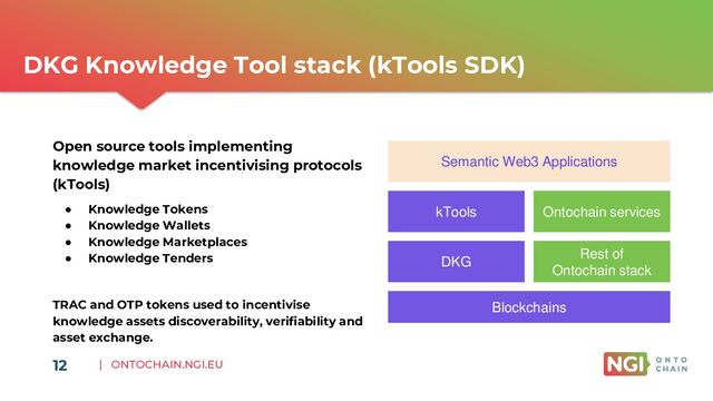 | ONTOCHAIN.NGI.EU
12
DKG Knowledge Tool stack (kTools SDK)
Open source tools implementing
knowledge market incentivising protocols
(kTools)
● Knowledge Tokens
● Knowledge Wallets
● Knowledge Marketplaces
● Knowledge Tenders
TRAC and OTP tokens used to incentivise
knowledge assets discoverability, verifiability and
asset exchange.
Ontochain services
kTools
DKG
Blockchains
Semantic Web3 Applications
Rest of
Ontochain stack
