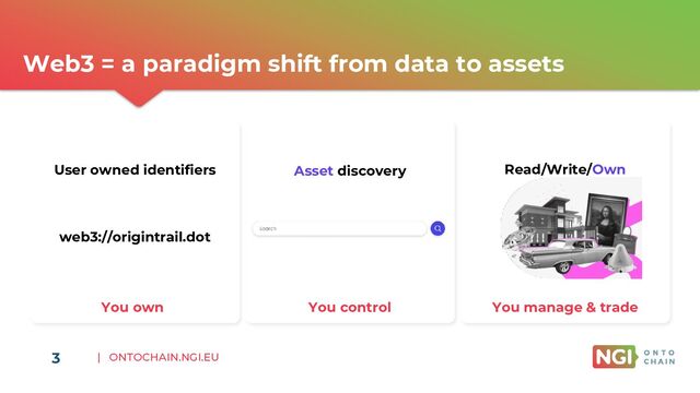 | ONTOCHAIN.NGI.EU
3
Web3 = a paradigm shift from data to assets
User owned identifiers
web3://origintrail.dot
Asset discovery Read/Write/Own
You own You control You manage & trade
