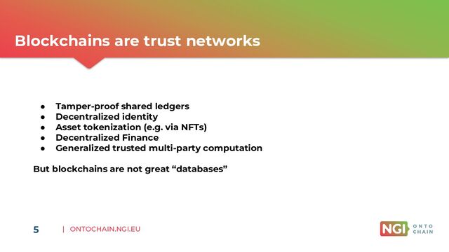 | ONTOCHAIN.NGI.EU
5
Blockchains are trust networks
● Tamper-proof shared ledgers
● Decentralized identity
● Asset tokenization (e.g. via NFTs)
● Decentralized Finance
● Generalized trusted multi-party computation
But blockchains are not great “databases”
