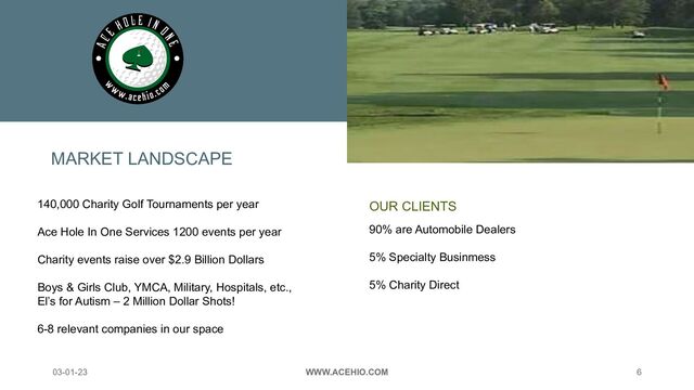 MARKET LANDSCAPE
140,000 Charity Golf Tournaments per year
Ace Hole In One Services 1200 events per year
Charity events raise over $2.9 Billion Dollars
Boys & Girls Club, YMCA, Military, Hospitals, etc.,
El’s for Autism – 2 Million Dollar Shots!
6-8 relevant companies in our space
OUR CLIENTS
90% are Automobile Dealers
5% Specialty Businmess
5% Charity Direct
03-01-23 WWW.ACEHIO.COM 6
