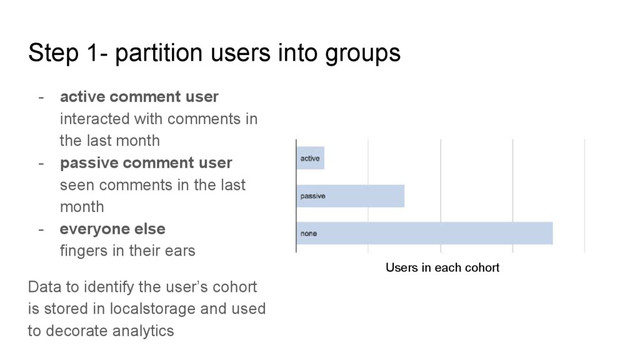 Step 1- partition users into groups
- active comment user
interacted with comments in
the last month
- passive comment user
seen comments in the last
month
- everyone else
fingers in their ears
Data to identify the user’s cohort
is stored in localstorage and used
to decorate analytics
Users in each cohort
