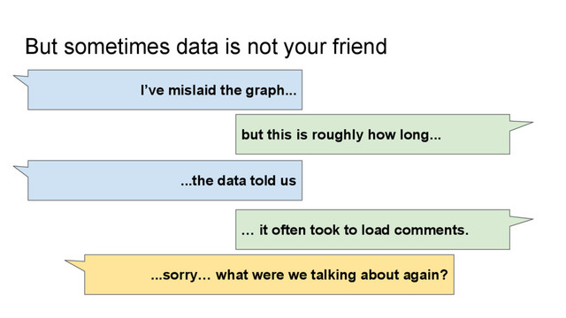 But sometimes data is not your friend
I’ve mislaid the graph...
...the data told us
but this is roughly how long...
… it often took to load comments.
...sorry… what were we talking about again?
