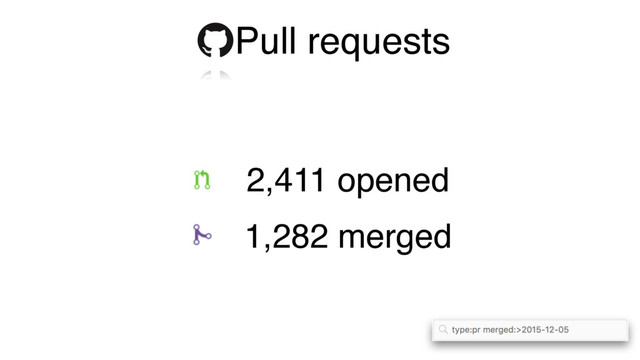 Pull requests
1,282 merged
2,411 opened
