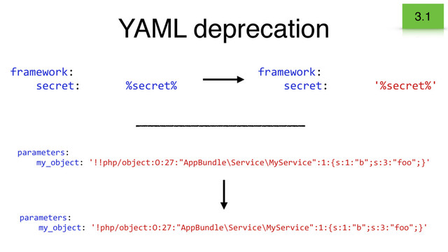 YAML deprecation 3.1
framework:
secret: %secret%
framework:
secret: '%secret%'
parameters:
my_object: '!php/object:O:27:"AppBundle\Service\MyService":1:{s:1:"b";s:3:"foo";}'
parameters:
my_object: '!!php/object:O:27:"AppBundle\Service\MyService":1:{s:1:"b";s:3:"foo";}'
