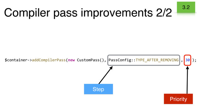 Compiler pass improvements 2/2 3.2
$container->addCompilerPass(new CustomPass(), PassConfig::TYPE_AFTER_REMOVING , 30 );
Step
Priority
