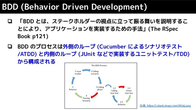 ❏ 「BDD とは、ステークホルダーの視点に立って振る舞いを説明するこ
とにより、アプリケーションを実装するための手法」(The RSpec
Book p121)
❏ BDD のプロセスは外側のループ (Cucumber によるシナリオテスト
/ATDD) と内側のループ (JUnit などで実装するユニットテスト/TDD)
から構成される
BDD (Behavior Driven Development)
出典: https://i.stack.imgur.com/i9Uej.png
