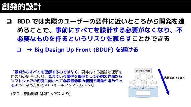 ❏ BDD では実際のユーザーの要件に近いところから開発を進
めることで、事前にすべてを設計する必要がなくなり、不
必要なものを作るというリスクを減らすことができる
❏ → Big Design Up Front (BDUF) を避ける
創発的設計
「最初からすべてを理解するのではなく、要件対する議論と理解を
目の前の要件に絞り、見えている要件を単位として外側の界面から
ソフトウェアの内側に向かって必要最低限の範囲で開発を進められ
るようになったのです(ウォーキングスケルトン)」
(テスト駆動開発 付録C p.292 より)

