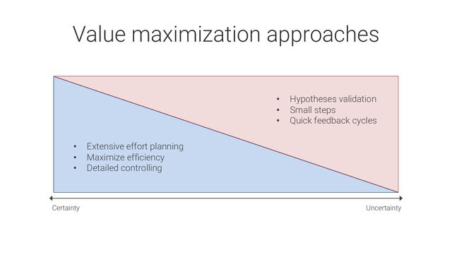 Uncertainty
Certainty
• Extensive effort planning
• Maximize efficiency
• Detailed controlling
• Hypotheses validation
• Small steps
• Quick feedback cycles
Value maximization approaches

