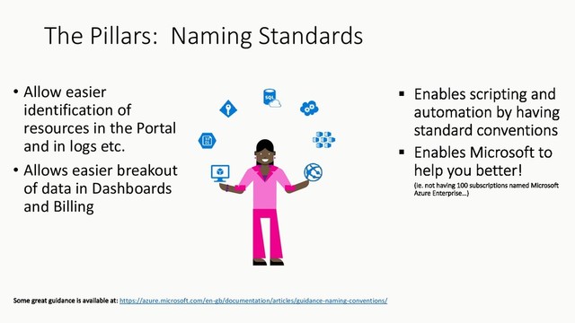 • Allow easier
identification of
resources in the Portal
and in logs etc.
• Allows easier breakout
of data in Dashboards
and Billing
The Pillars: Naming Standards
https://azure.microsoft.com/en-gb/documentation/articles/guidance-naming-conventions/
