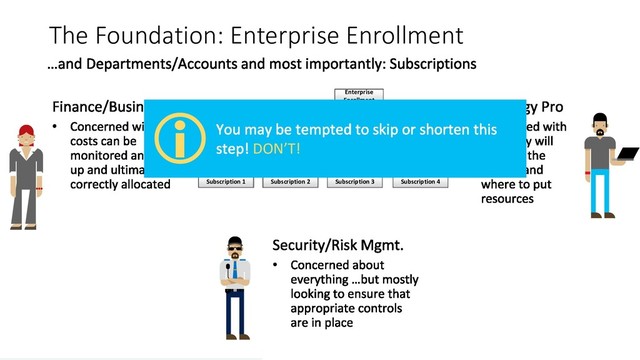 The Foundation: Enterprise Enrollment
Enterprise
Enrollment
Account A
Subscription 1 Subscription 2 Subscription 3
Account B
Department A
Account C
Subscription 4
Department B
DON’T!

