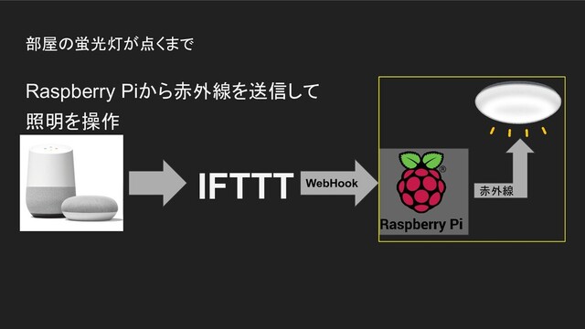 部屋の蛍光灯が点くまで
Raspberry Piから赤外線を送信して
照明を操作
IFTTT WebHook
赤外線

