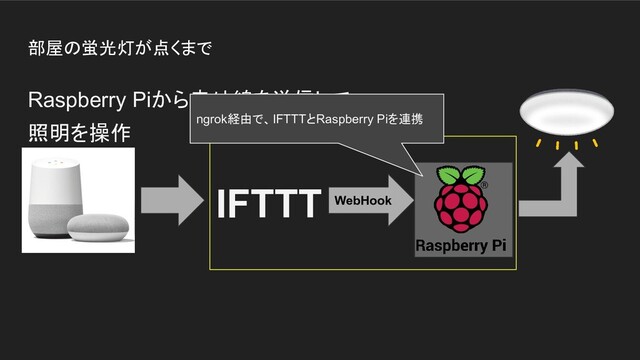 部屋の蛍光灯が点くまで
Raspberry Piから赤外線を送信して
照明を操作
IFTTT WebHook
ngrok経由で、IFTTTとRaspberry Piを連携
