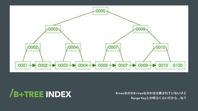 B+TREE INDEX B-treeͳͷ͔B+treeͳͷ͔͸ެද͞Ε͍ͯͳ͍͚Ͳ
Range Keyͱ͔ݺͿ͘Β͍͔ͩΒ…Ͷʁ
