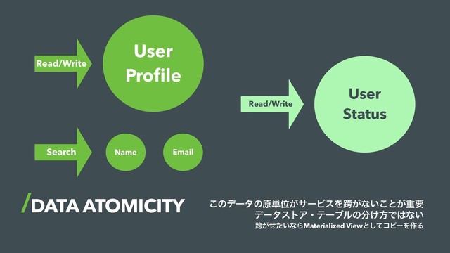 DATA ATOMICITY ͜ͷσʔλͷݪ୯Ґ͕αʔϏεΛލ͕ͳ͍͜ͱ͕ॏཁ
σʔλετΞɾςʔϒϧͷ෼͚ํͰ͸ͳ͍
ލ͕͍ͤͨͳΒMaterialized Viewͱͯ͠ίϐʔΛ࡞Δ
User
Profile
User
Status
Name Email
Read/Write
Search
Read/Write
