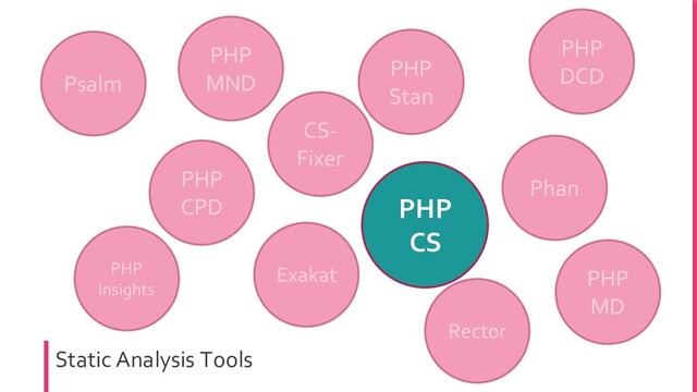 PHP
CS
Static Analysis Tools
