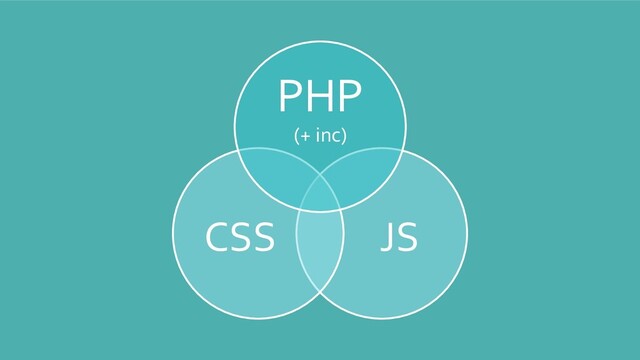JS
CSS
PHP
(+ inc)
