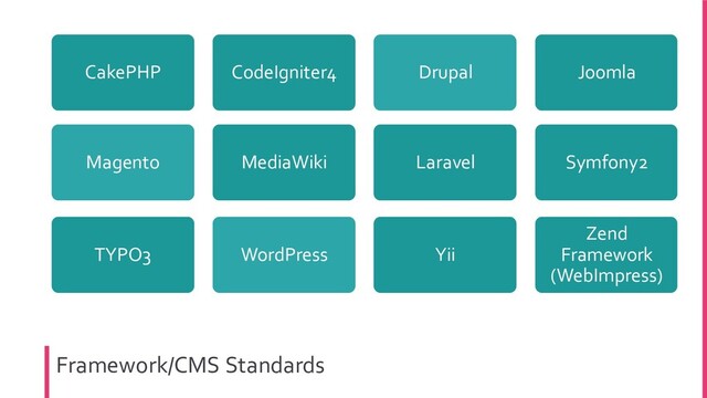Framework/CMS Standards
Laravel
Joomla
Symfony2
CodeIgniter4 Drupal
Magento
WordPress
MediaWiki
Zend
Framework
(WebImpress)
TYPO3 Yii
CakePHP
