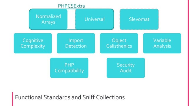 Functional Standards and Sniff Collections
Object
Calisthenics
Variable
Analysis
Universal Slevomat
Cognitive
Complexity
PHP
Compatibility
Import
Detection
Security
Audit
Normalized
Arrays
PHPCSExtra
