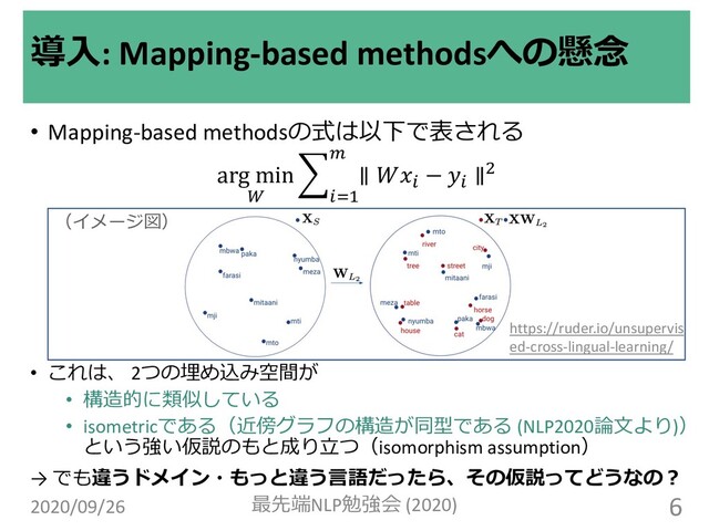 • Mapping-based methodsの式は以下で表される
• これは、 2つの埋め込み空間が
• 構造的に類似している
• isometricである（近傍グラフの構造が同型である (NLP2020論⽂より)）
という強い仮説のもと成り⽴つ（isomorphism assumption）
→ でも違うドメイン・もっと違う⾔語だったら、その仮説ってどうなの︖
導⼊: Mapping-based methodsへの懸念
2020/09/26 最先端NLP勉強会 (2020) 6
（イメージ図）
https://ruder.io/unsupervis
ed-cross-lingual-learning/
arg min
!
'
"#$
%
∥ " − " ∥&
