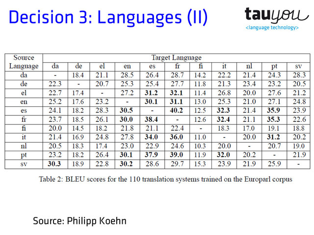 Decision 3: Languages (II)
Source: Philipp Koehn

