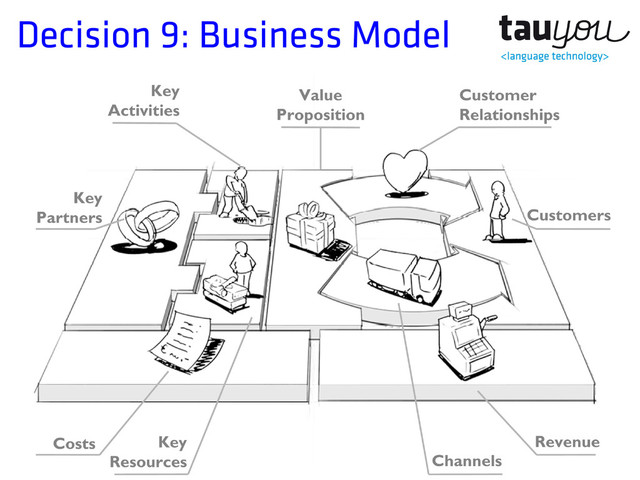 Decision 9: Business Model
