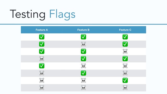 Testing Flags
Feature A Feature B Feature C
✅ ✅ ✅
✅ ☠ ✅
✅ ✅ ☠
☠ ✅ ✅
✅ ☠ ☠
☠ ✅ ☠
☠ ☠ ✅
☠ ☠ ☠

