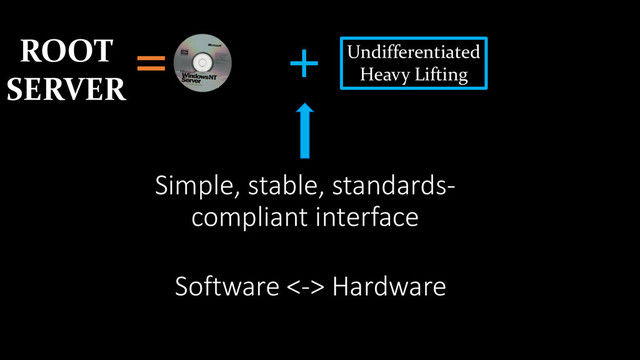 =
ROOT
SERVER
+ Undifferentiated
Heavy Lifting
Simple, stable, standards-
compliant interface
Software <-> Hardware
