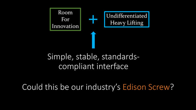 Room
For
Innovation
+ Undifferentiated
Heavy Lifting
Could this be our industry’s Edison Screw?
Simple, stable, standards-
compliant interface
