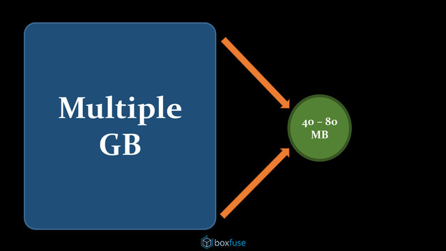 Multiple
GB 40 – 80
MB
