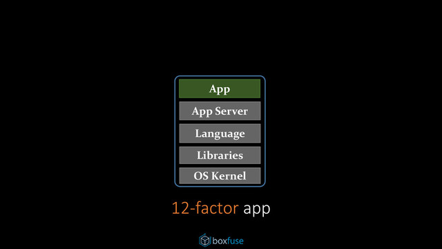 OS Kernel
Libraries
Language
App Server
App
12-factor app
