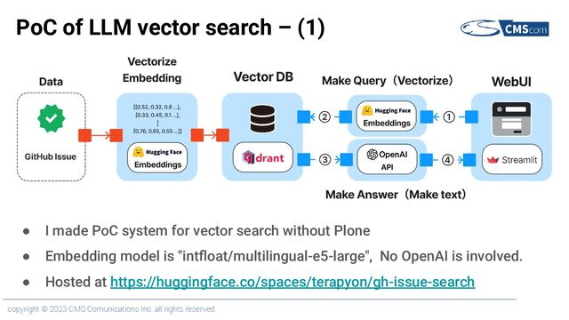 copyright © 2023 CMS Comunications Inc. all rights reserved.
PoC of LLM vector search – (1)
● I made PoC system for vector search without Plone
● Embedding model is "intﬂoat/multilingual-e5-large", No OpenAI is involved.
● Hosted at https://huggingface.co/spaces/terapyon/gh-issue-search
