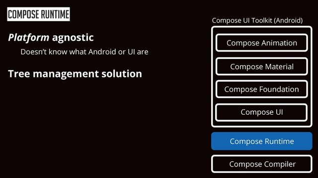 Compose Runtime
Platform agnostic


Doesn’t know what Android or UI are


Tree management solution
Compose Compiler
Compose Runtime
Compose UI Toolkit (Android)
Compose Animation
Compose UI
Compose Foundation
Compose Material
