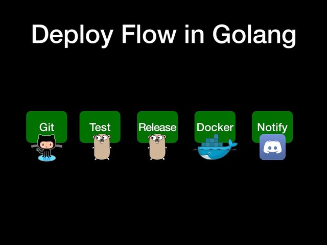 Deploy Flow in Golang
Release
Test
Git Docker Notify

