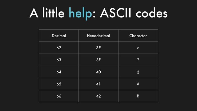 A little help: ASCII codes
Decimal Hexadecimal Character
62 3E >
63 3F ?
64 40 @
65 41 A
66 42 B
