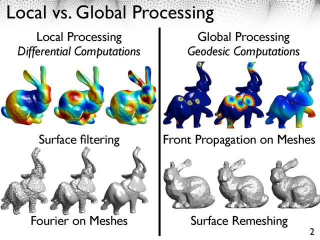 Local vs. Global Processing
2
Local Processing
Differential Computations
Global Processing
Geodesic Computations
Surface ﬁltering
Fourier on Meshes
Front Propagation on Meshes
Surface Remeshing

