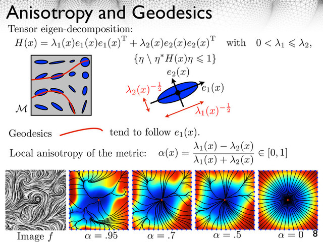 Anisotropy and Geodesics
8
H(x) =
1
(x)e1
(x)e1
(x)T +
2
(x)e2
(x)e2
(x)T with 0 < 1 2,
Tensor eigen-decomposition:
Local anisotropy of the metric:
4 ECCV-08 submission ID 1057
Figure 2 shows examples of geodesic curves computed from a single starting
point S = {x1
} in the center of the image = [0, 1]2 and a set of points on the
boundary of . The geodesics are computed for a metric H(x) whose anisotropy
⇥(x) (deﬁned in equation (2)) is increasing, thus making the Riemannian space
progressively closer to the Euclidean space.
Image f = .1 = .2 = .5 = 1
Image f = .5 = 0
= .95 = .7
(x) = ⇥1
(x) ⇥2
(x)
⇥1
(x) + ⇥2
(x)
[0, 1]
x e1
(x)
M
e2
(x)
2
(x) 1
2
1
(x) 1
2
{ \ H(x) 1}
Geodesics tend to follow e1
(x).
